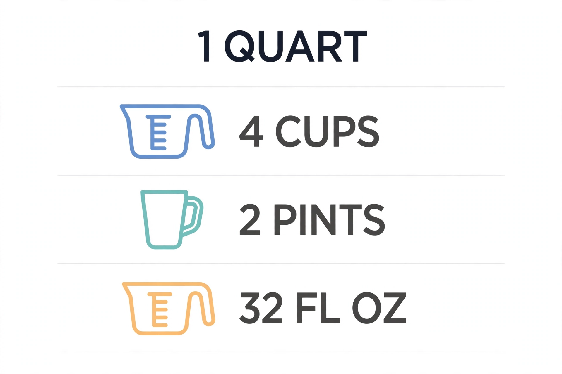Simple conversion chart showing quarts to cups, pints, and fluid ounces